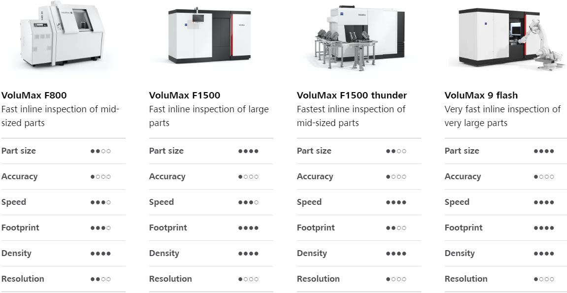 龙潭龙潭蔡司龙潭工业CT 龙潭龙潭蔡司龙潭工业CT
